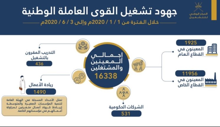 المركز الوطني للتشغيل 2