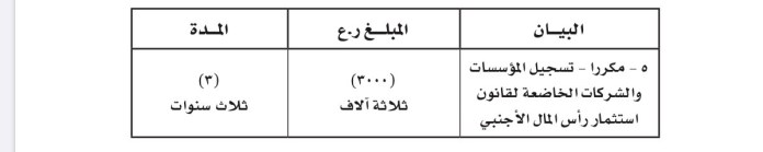 قرار وزاري بتحديد رسوم التراخيص الصناعية والتجارية 2 1C752A30 2E24 4FF3 86B9 AF380F032E4E 1