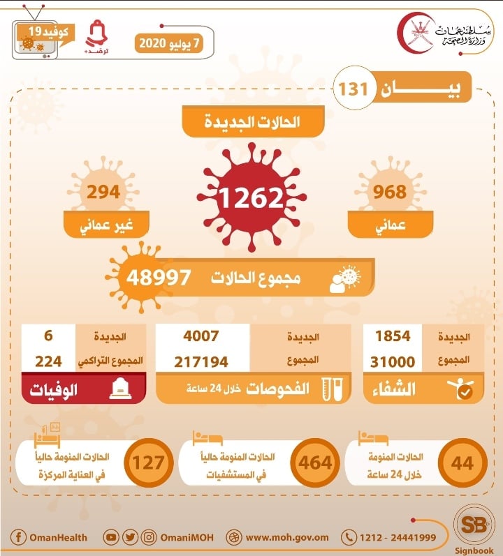 IMG ٢٠٢٠٠٧٠٧ ١٣٠٢١٩