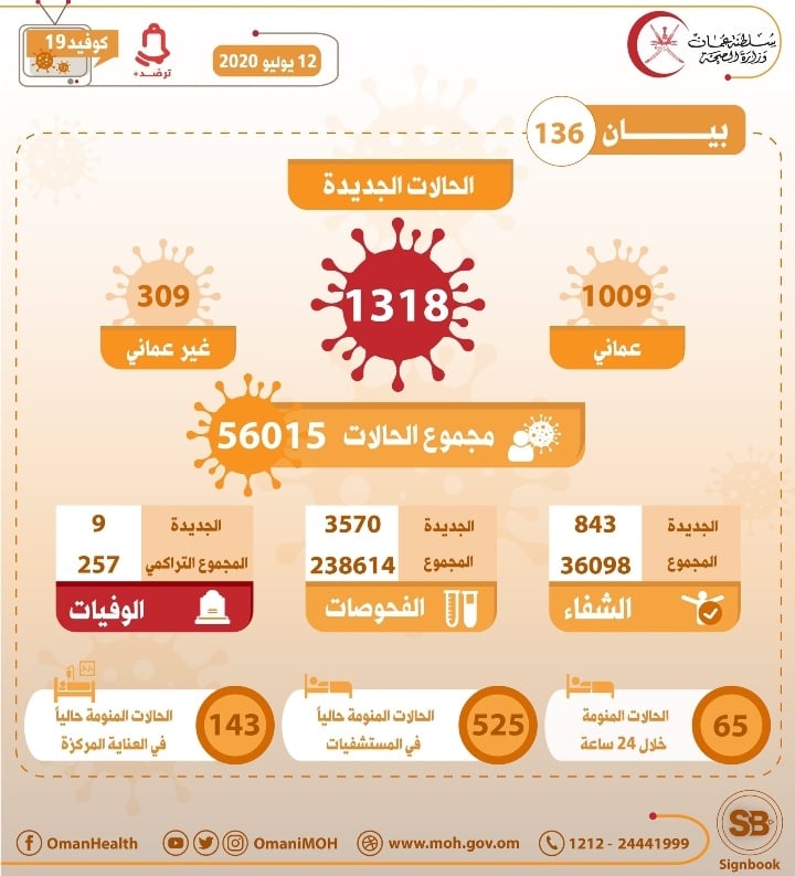 IMG ٢٠٢٠٠٧١٢ ١٣٠٠٤٩