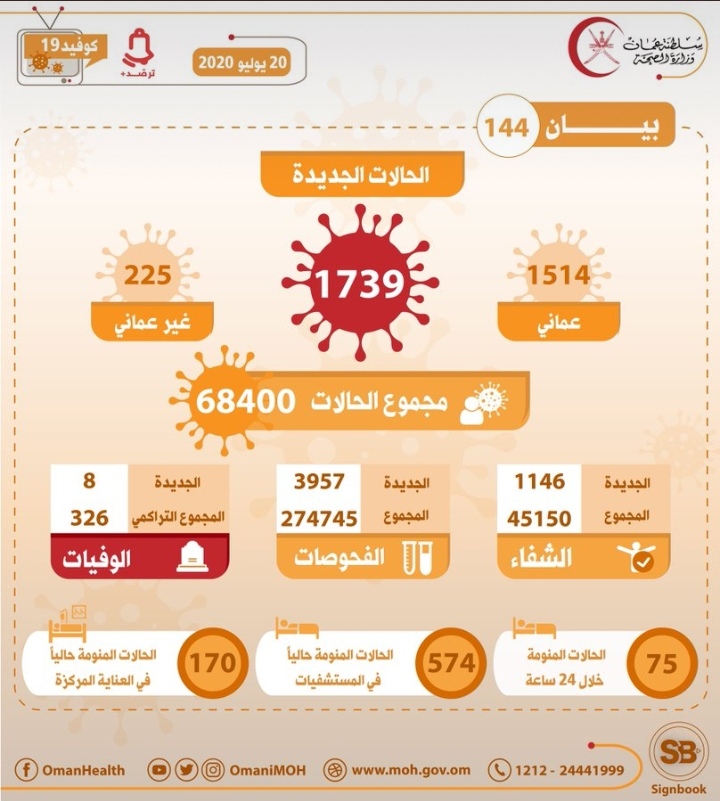 IMG ٢٠٢٠٠٧٢٠ ١٣٠٠٥٥