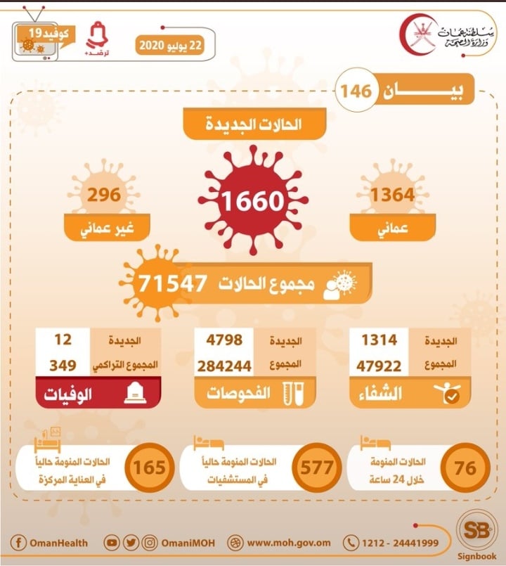 IMG ٢٠٢٠٠٧٢٢ ١٣٠٠٣١