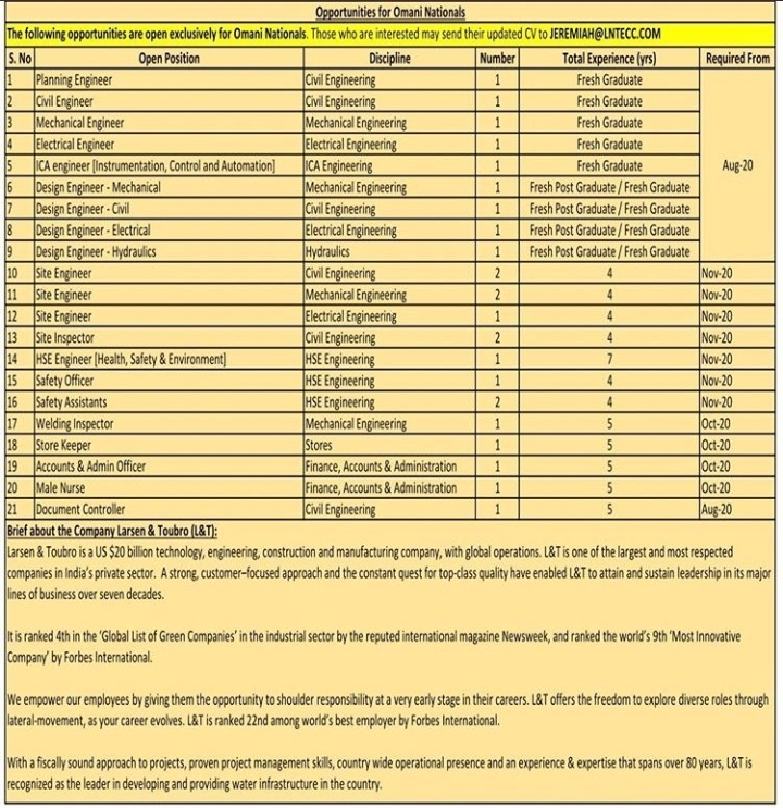 شركة راسن و توربو - وظيفة شاغرة 2 IMG ٢٠٢٠٠٧٢٩ ٠٩١٧٤٧
