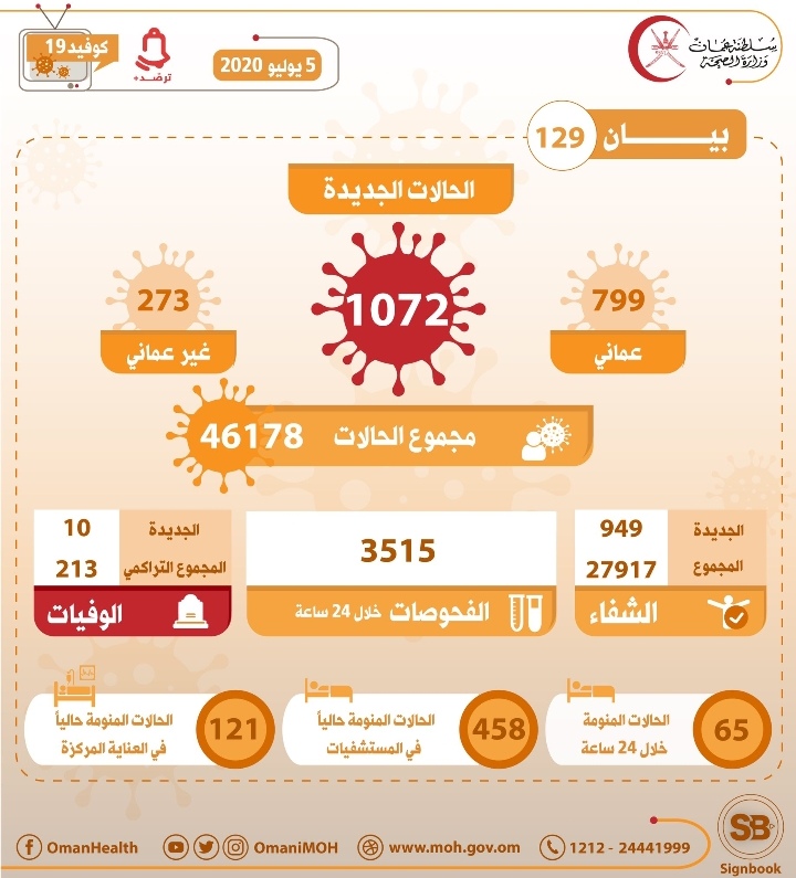 IMG ٢٠٢٠٠٧٠٥ ١٣٠١٠٨