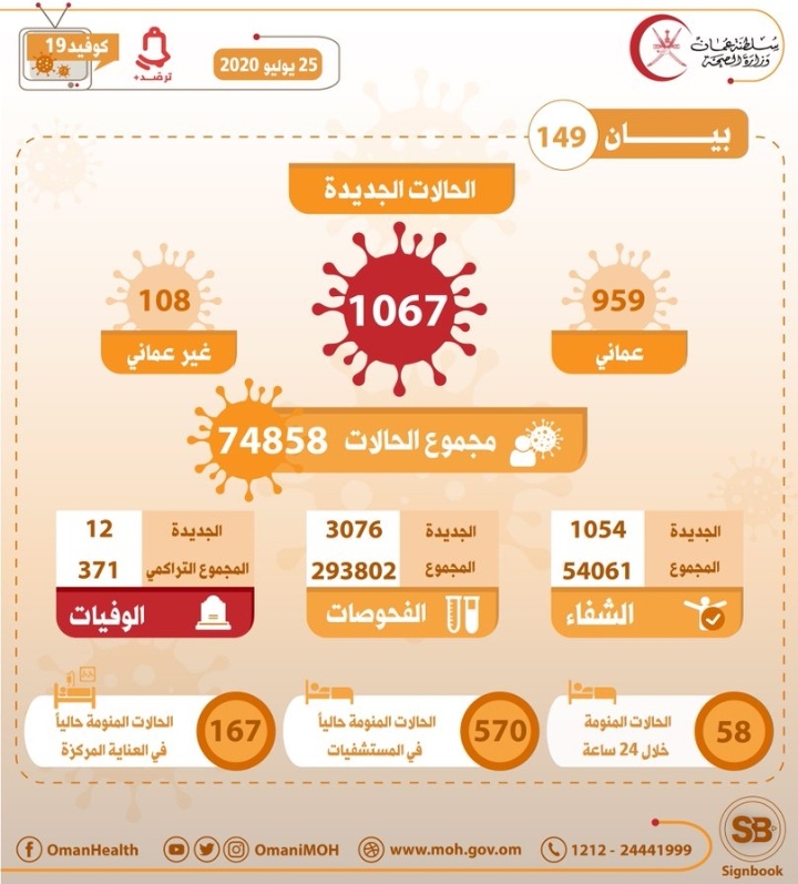 IMG ٢٠٢٠٠٧٢٥ ١٣٠٠٤٢