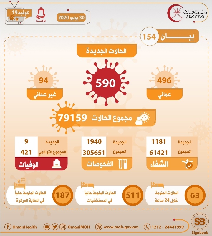 IMG ٢٠٢٠٠٧٣٠ ١٣٠٠٢٩