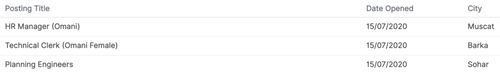 العالمية للشبكة التجارية - وظائف شاغرة 2 Screen Shot 2020 07 16 at 12.00.58 PM