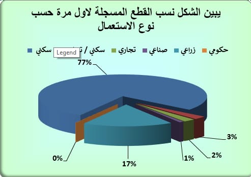 اكثر من (9000) عقار في أماكن الحظر ستنقل ملكيتها الى عمانيين 2 IMG 20200817 WA0020