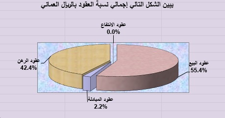 اكثر من (9000) عقار في أماكن الحظر ستنقل ملكيتها الى عمانيين 3 IMG 20200817 WA0021