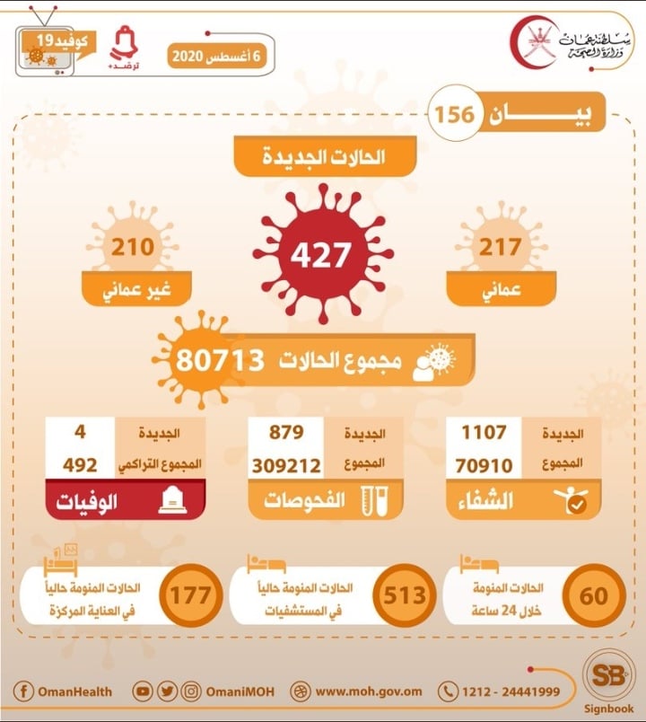 IMG ٢٠٢٠٠٨٠٦ ١٣٠٠٣٧