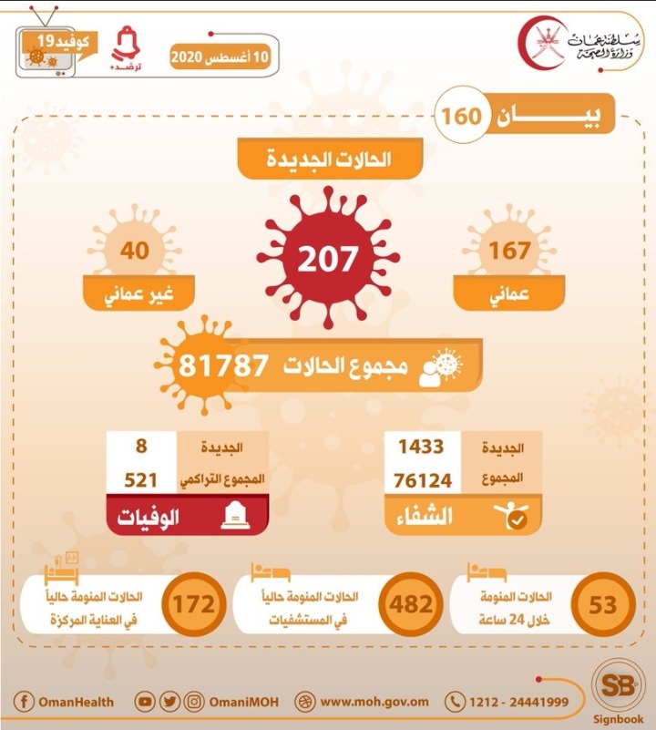 IMG ٢٠٢٠٠٨١٠ ١٣١٥٣٤