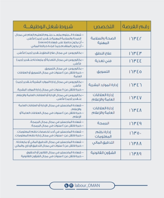 وزارة العمل تعلن فرص عمل جديدة 4 IMG ٢٠٢٠٠٩١٢ ١٤٠٧١٥