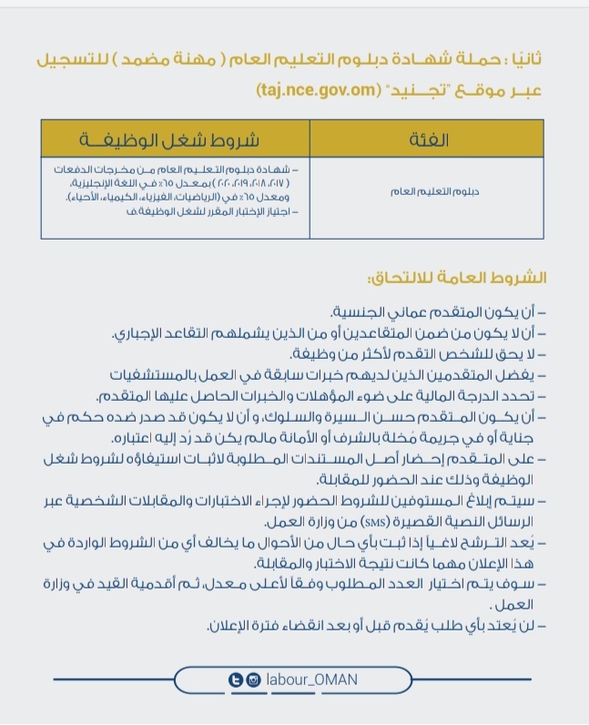 وزارة العمل تعلن فرص عمل جديدة 5 IMG ٢٠٢٠٠٩١٢ ١٤٠٧٣٣