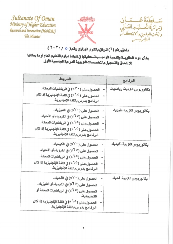 قرار وزاري بشأن إصدار ضوابط طرح التخصصات التربوية بالدرجة الجامعية الأولى ودبلوم التأهيل التربوي في الجامعات الخاصة داخل السلطنة 7 IMG ٢٠٢٠٠٩١٥ ١٥٠٢٤٣