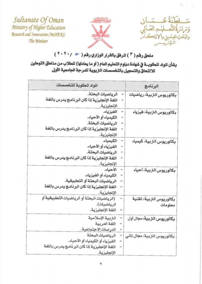 قرار وزاري بشأن إصدار ضوابط طرح التخصصات التربوية بالدرجة الجامعية الأولى ودبلوم التأهيل التربوي في الجامعات الخاصة داخل السلطنة 10 IMG ٢٠٢٠٠٩١٥ ١٥٠٣٣٩