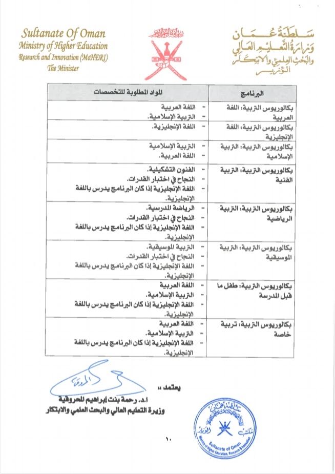 قرار وزاري بشأن إصدار ضوابط طرح التخصصات التربوية بالدرجة الجامعية الأولى ودبلوم التأهيل التربوي في الجامعات الخاصة داخل السلطنة 11 IMG ٢٠٢٠٠٩١٥ ١٥٠٣٥٨