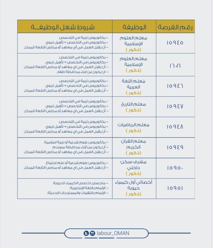 تعرف على تفاصيل الوظائف الشاغرة لدى ديوان البلاط السلطاني 3 img 20200905 wa00525281517966561990895